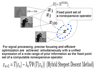 Fig. 1 A conceptual diagram processing based on the fixed-point expression of a nonexpansive mapping