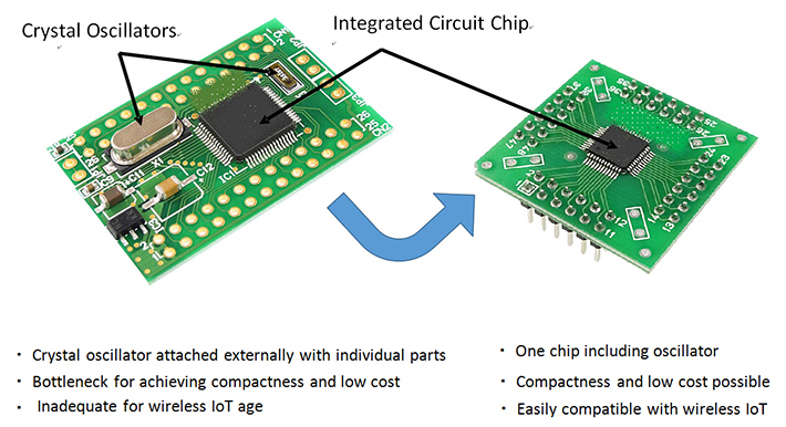 Conceptual Schematic Diagram of the Application Effect of this Achievement