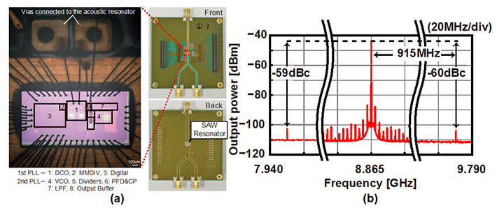 Photo of the Chip and Output Signal Spectrum