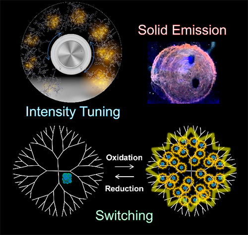 Luminous phenylazomethine-bismuth complexes were precisely assembled in the dendrimer. The emission intensity of one molecular dendrimer could be controlled by the number of bismuth units. The dendrimer skeleton enabled solid-state emission and optical switching induced by chemical and electronic stimuli.