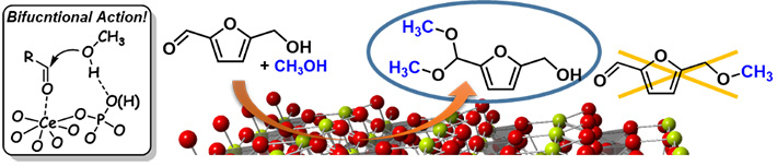 CePO4-Catalyzed acetalization of HMF with alcohols through bifunctional activation