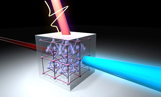 Second harmonic generation (SHG) in BiCoO<sub>3</sub> (polar material)