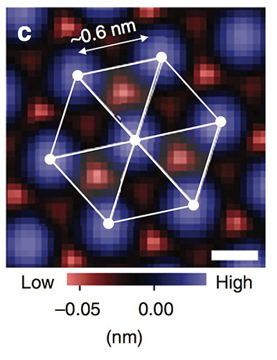 A zoomed-up image of the atomic arrangement on the LiTi2O4 film surface. The three-fold symmetry indicated here reveals the spinel crystal structure.