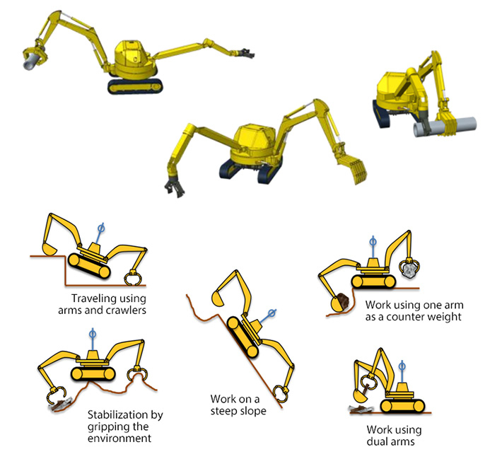 Examples of work using double swing dual arm