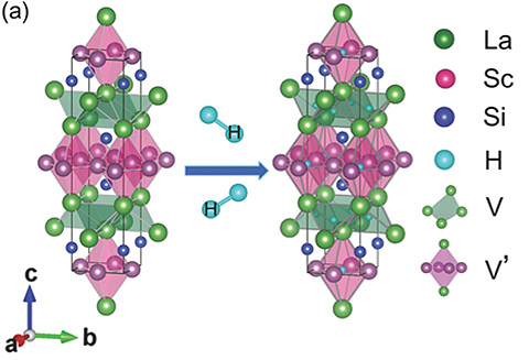 Crystal structure of LaScSi. Electrons exist in the V and V' sites. When reacted with hydrogen, H- ions are occupied in place of electrons.