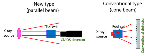 Apparatus system schematic