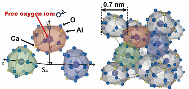 Representation of the crystal structure and visualization of T-rays. A schematic representation of the nanoscale cages. The oxygen anions randomly occupy one sixth of the cages.