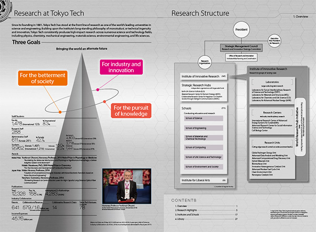 P2.3　Research at Tokyo Tech