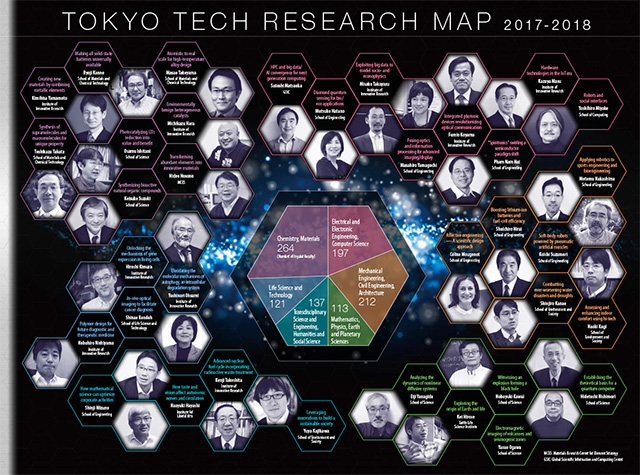 P4　TOKYO TECH RESEARCH MAP