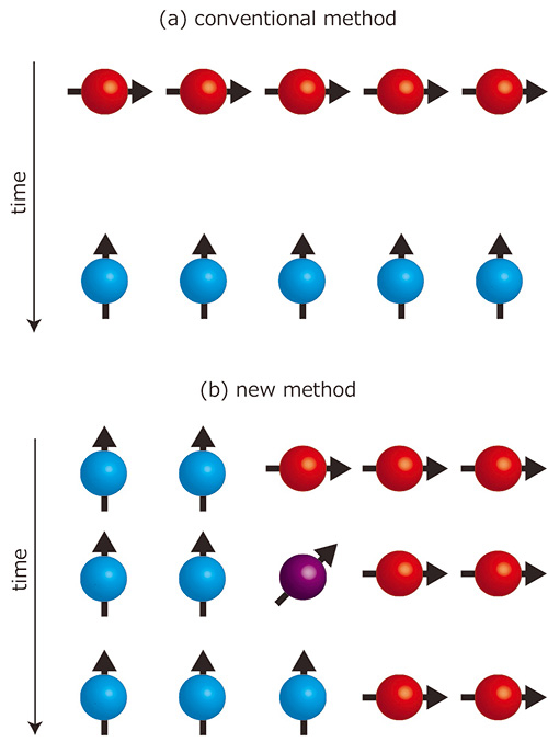 Figure 1. Uniformly controlled field and qubit-wise controlled field