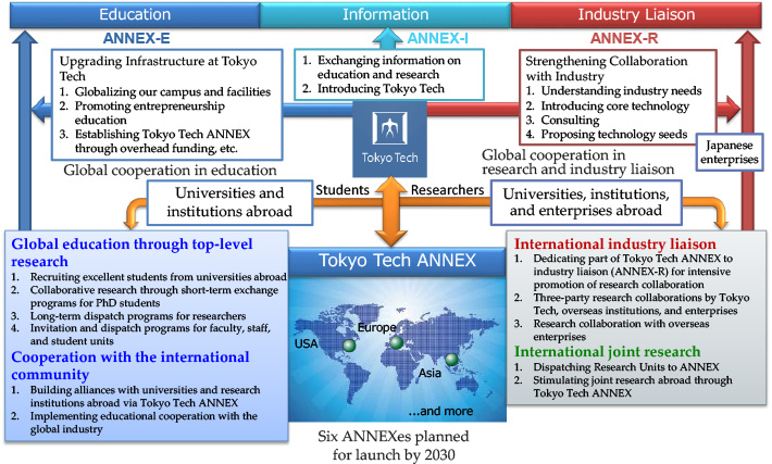 ANNEX Conceptual Scheme