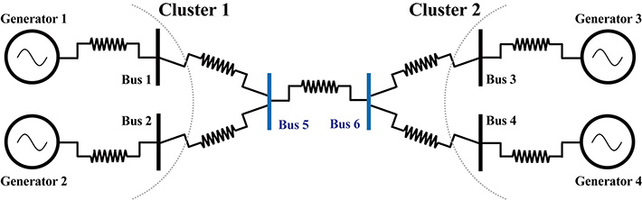 Example of a symmetrical power network for a bus (connection point)