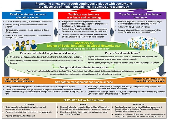 Outline of Designated National University Corporation proposal