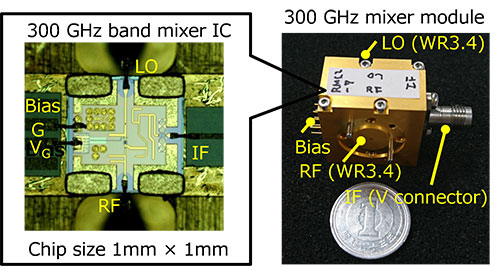 Mixer IC and module