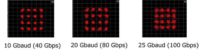 Reception constellation by back-to-back transmission