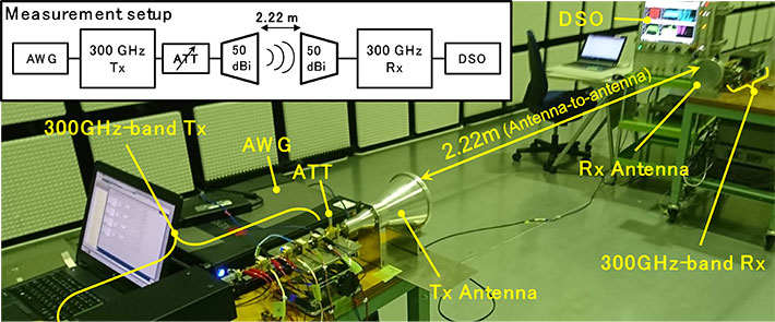 Transmission experiment