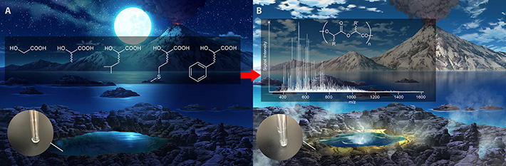 Figure 1. A wet-dry scenario in a prebiotic hot spring or tidal pool. A) shows the pool with the five kinds of alpha hydroxy acids used in this study. B) shows the drying pool where a "library" of polyesters, depicted as the inset high-resolution mass spectra) forms at the drying edges. This simple formation of polyesters could have played a role in scaffolding the origins of life.