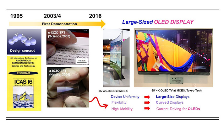 Hideo Hosono's story of IGZO TFT development features in Nature Electronics