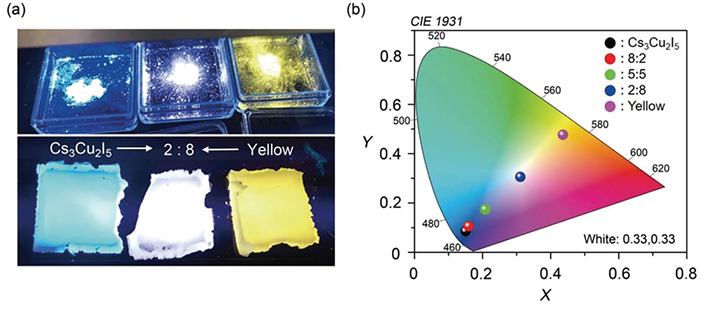 Figure 2. Fabrication of a white photoluminescent film