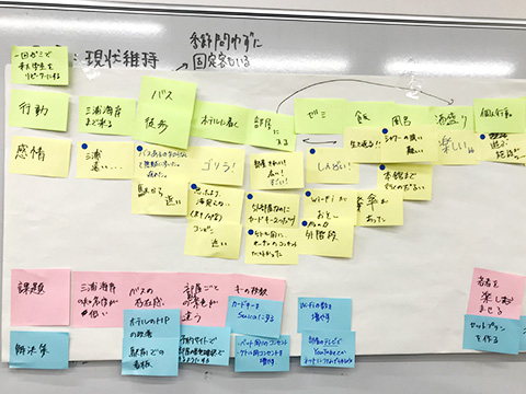 Mapping out design-oriented development