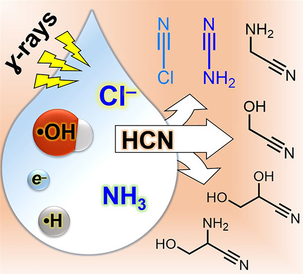 Starting from hydrogen cyanide, the one‐pot synthesis of cyanamide and precursors to simple sugars in water − using gamma rays in the presence of ammonium and chloride salts − offers a way forward for engineering complex mixtures that can evolve important, potentially prebiological compounds.