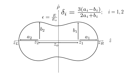 Model for a nucleus about to undergo fission