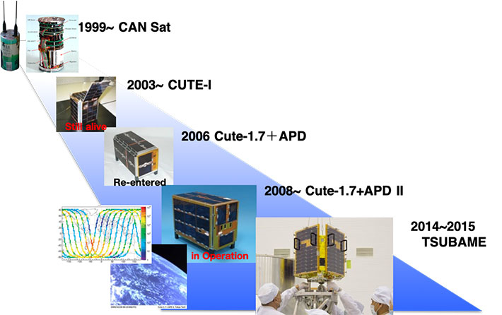 Tokyo Tech's satellite development history