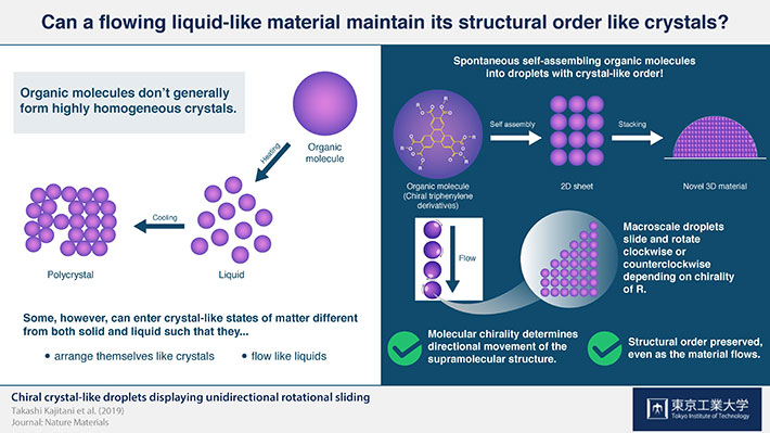 Can a flowing liquid-like material maintain its structural order like crystals?