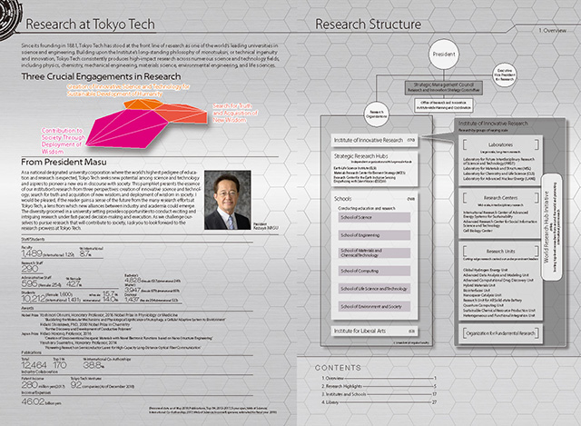 P2.3　Research at Tokyo Tech
