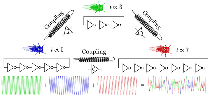 Figure 1. Principle of operation