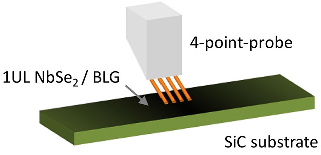 Figure 1. Electrical transport measurements