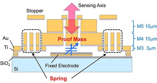 Schematic image of the proposed MEMS structure.