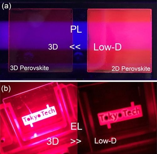 Figure 1. (A) Photoluminescence and (B) electroluminsecence in low-dimensional and 3D perovskite-based devices.