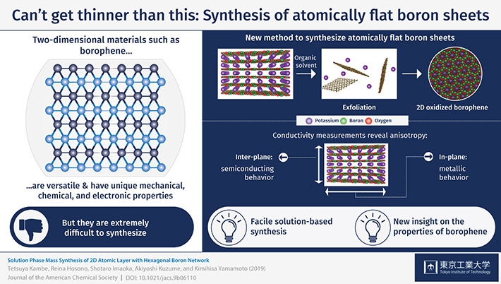 Can't get thinner than this: synthesis of atomically flat boron sheets