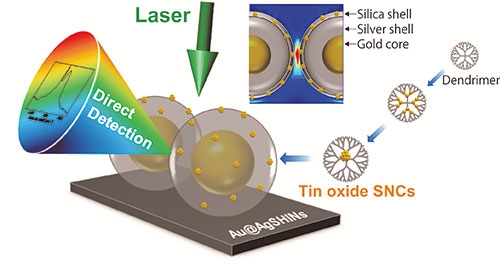 Figure: A schematic diagram of the direct detection of subnano clusters.