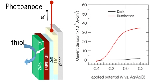 Device structure and performance