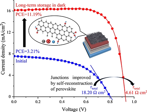 Hydrogen boride nanosheets (HB sheets) release hydrogen under UV light