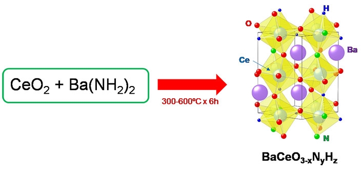 Synthesis of the proposed perovskite