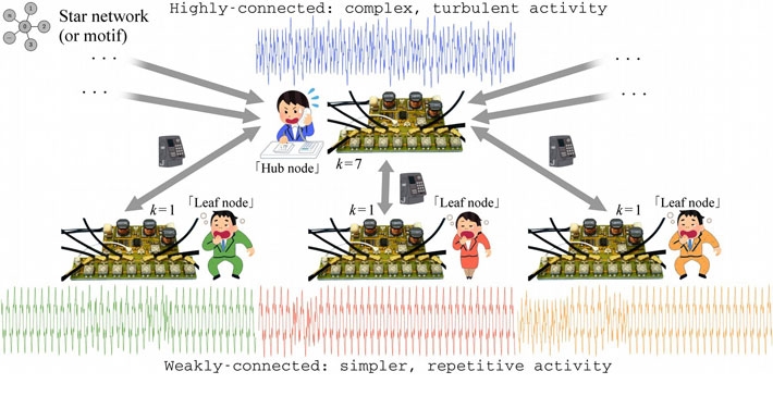 Figure 1. Principle of operation