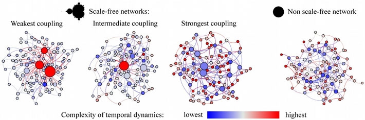 Figure 2. Architecture and tightness of the connections