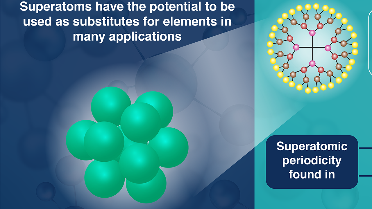 Synthesizing a Superatom: Opening Doors to their Use as Substitutes for ...