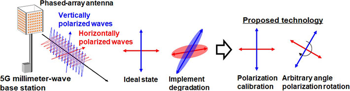 Figure 1. The new transceiver is designed to limit signal degradation