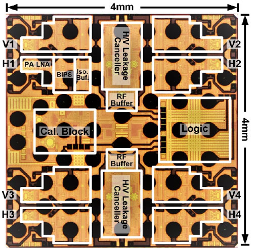 Figure 2.Phased-array radio for polarization MIMO.