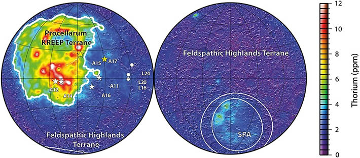 Distribution of thorium on the lunar surface from the Lunar Prospector mission. Thorium is highly correlated with other radioactive elements (heat producing), with most of it being present on the Earth-facing side (near side). The relationship between this region and many observed features of lunar history is a key question in lunar sciences. Credits: Laneuville, M. et al (2013) Journal of Geophysical Research: Planets.