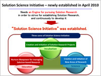 Solution Science Initiative