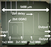 The optical digital-to-analog converter developed by Sawada and Uenohara.