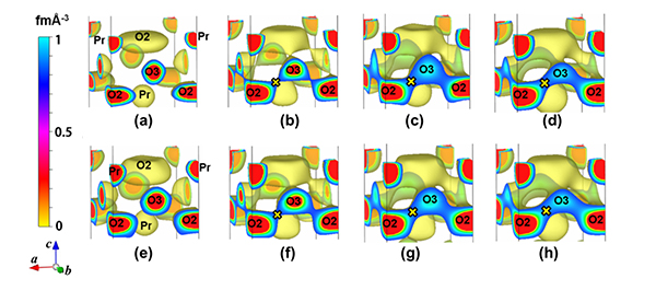 Fig. 2: Temperature dependence of the isosurface of nuclear density in (a-d) Pr2Ni0.75Cu0.25O4+δ and (e-h) Pr2(Ni0.75Cu0.25)0.95Ga0.05O4+δ. O2 and O3 stand for the apical and interstitial oxygen atoms, respectively. × denotes the bottleneck with the minimum nuclear density on the O2-O3 diffusion path. (a) 25 °C , (b) 602 °C, (c) 807 °C, (d) 1011 °C, (e) 20 °C, (f) 605 °C, (g) 810 °C, (h) 1011 °C.