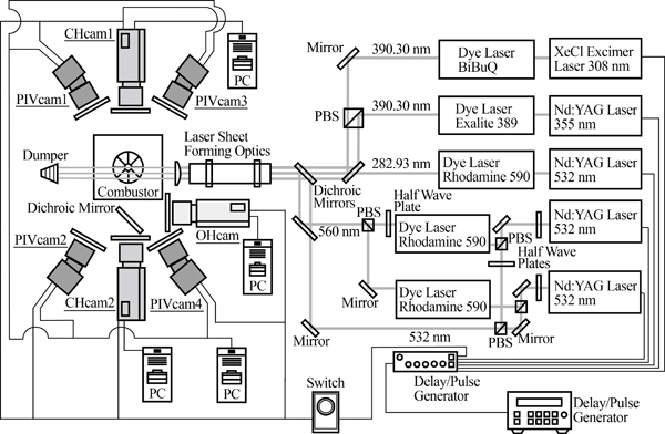 Schematic of the developed measurement system.