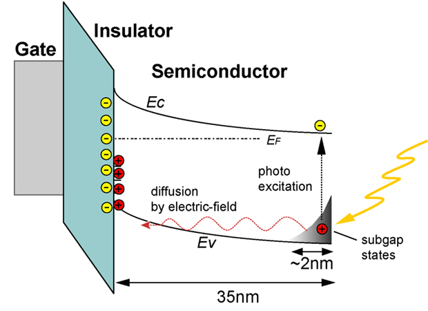 A model of the negative-bias light-illumination instability.