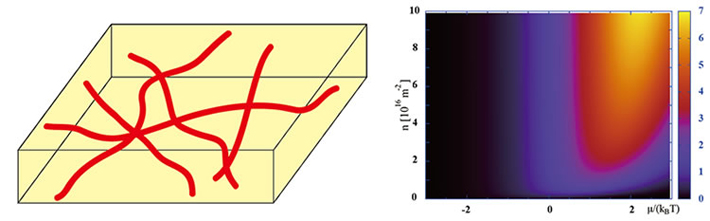 A schematic of the dislocations (left), and the thermoelectric figure of merit ZT (right)